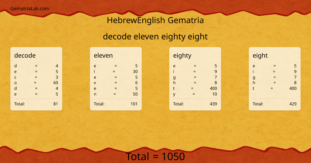 decode eleven eighty eight in hebrewEnglish Gematria